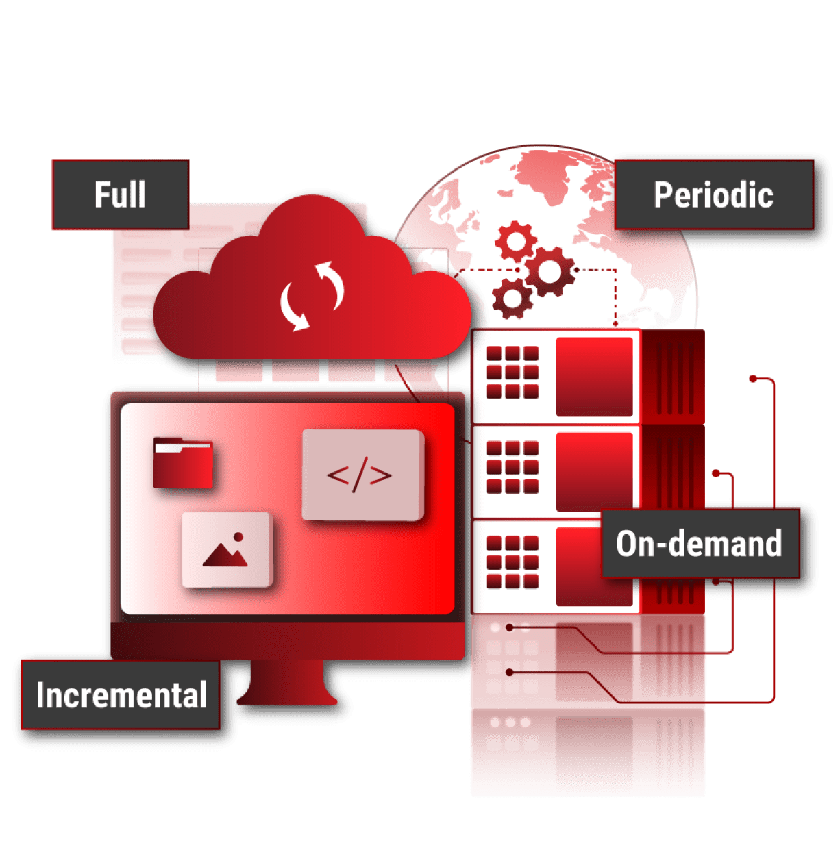 Comprehensive_Backup