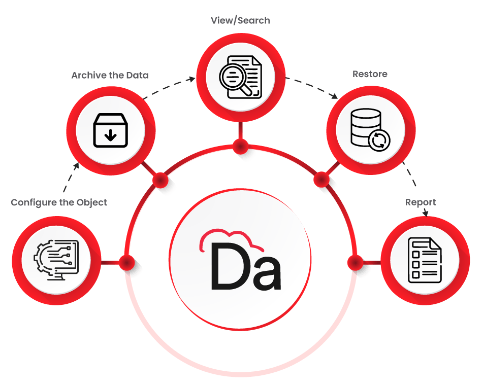 How-DataArchiva-Works