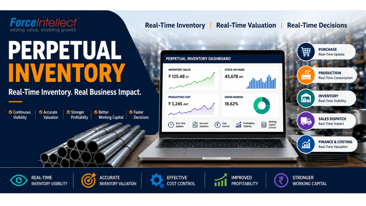 Perpetual Inventory Accounting for Manufacturing
