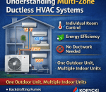 Understanding Multi Zone-Ductless HVAC Systems