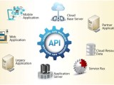 Why You Need An Api Integration Platform Api Integration Platform