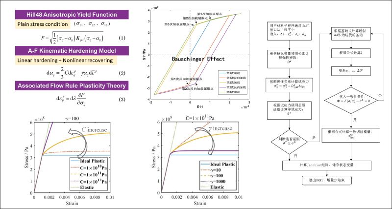 Github Denggejin Dynamics Of Flexible Multibody Systems By Ancf - Perfect 8K Geometric Textures | Free Download