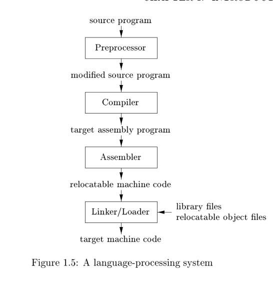 Solution Principle Of Compilers Language Processing System In Compiler - Ultra HD Vintage Background - 4K