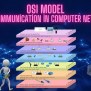 OSI Model Data Communication: A Comprehensive Guide - DenizHalil ...