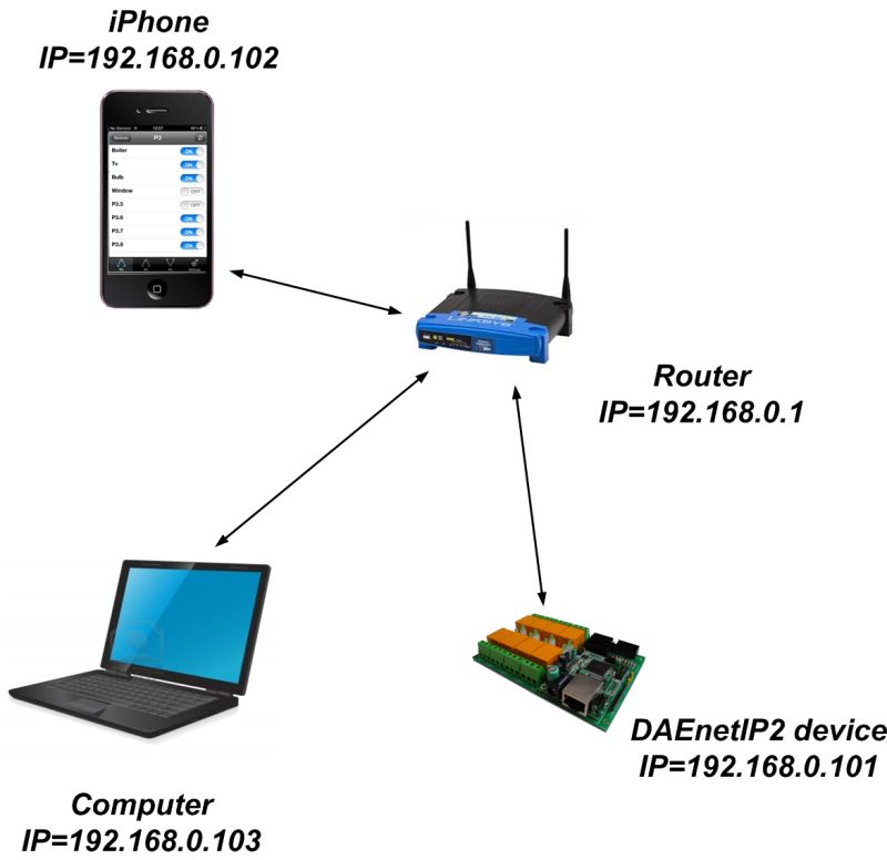Dae Imodules Denkovi A E Ltd - HD Landscape Designs for Desktop