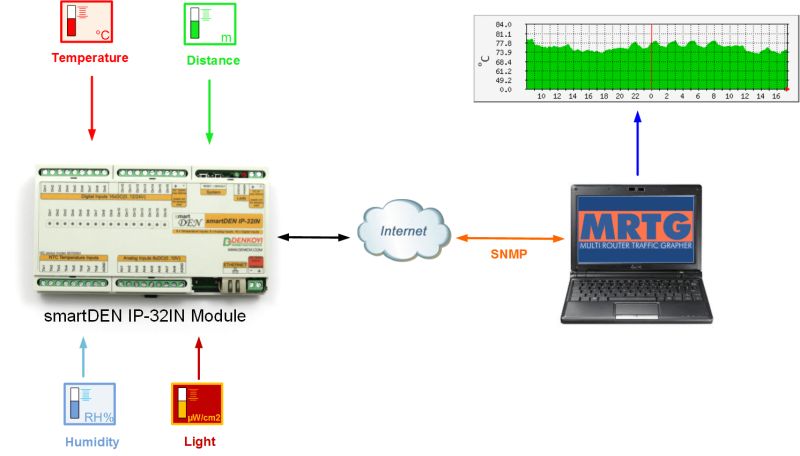 Mrtg Adalah - Ocean Arts - Amazing Retina Collection