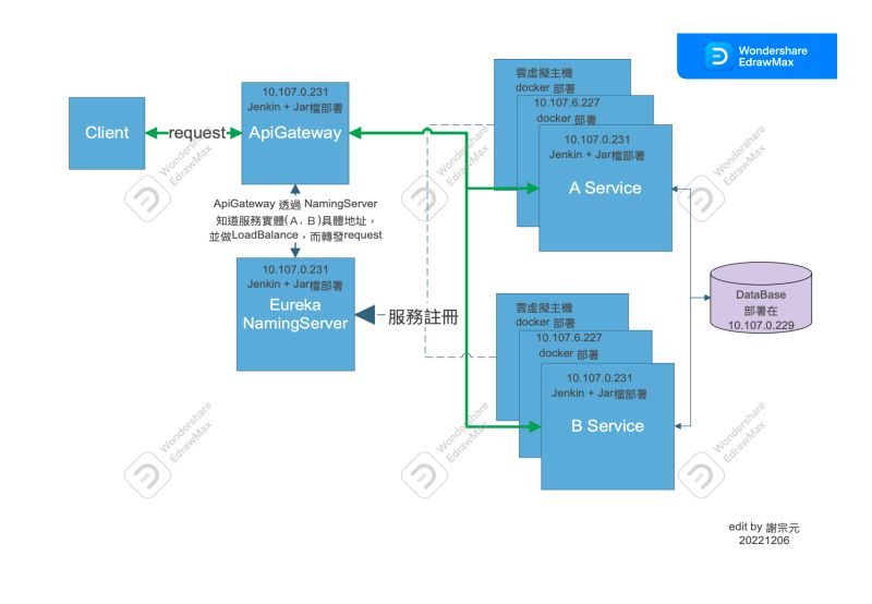 Github Dennesshen Paradeproject - Best Colorful Photos in 4K