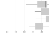 Benchmarking Aws Lambda Cold Starts Across Javascript Runtimes Deno
