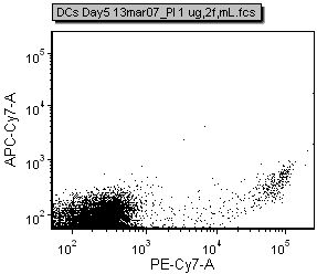 Problems With Fcs 3 1 Files Exported From Macsquantify Issue 75 - Download Modern Mountain Pattern | Mobile