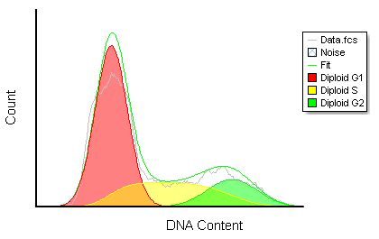 Advanced Cell Cycle Analysis Data - Download Ultra HD Space Photo | 4K