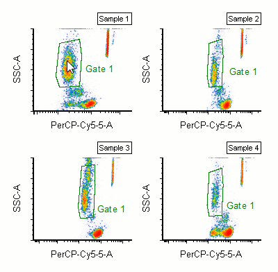Data Specific Gates - Colorful Illustrations - Beautiful Mobile Collection