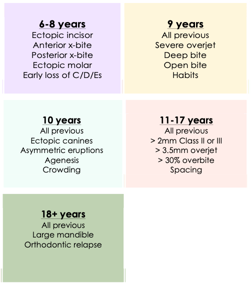Problems Guide - Ages