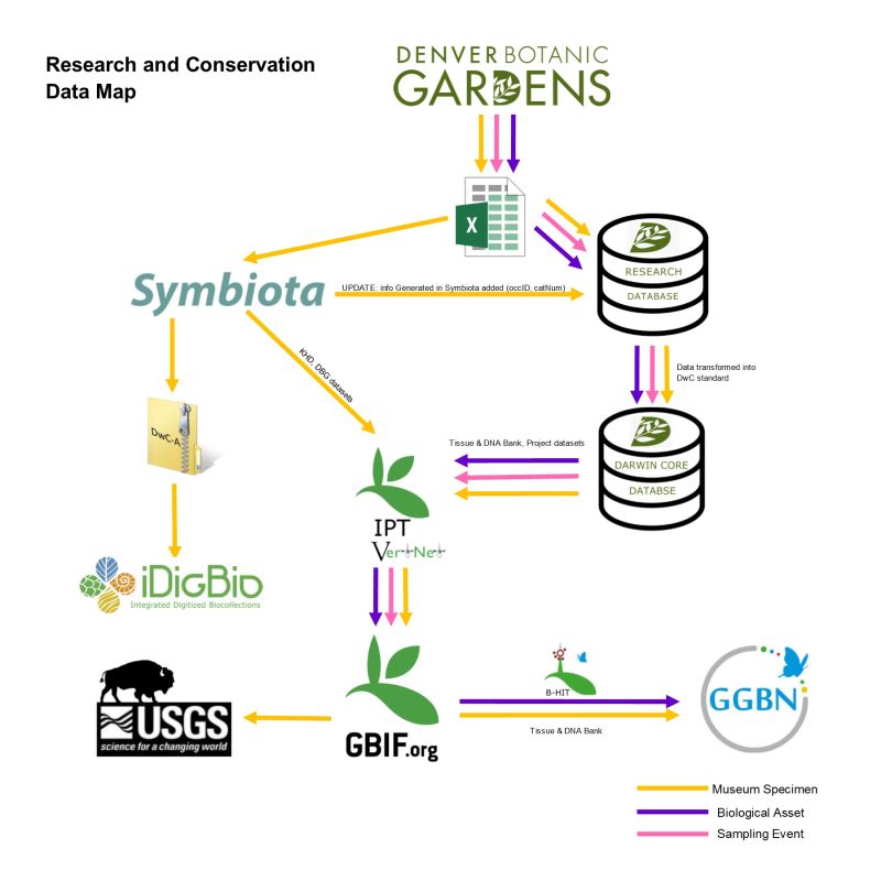 Datamap Guide Pdf Spreadsheet Databases - Modern Dark Photo - Retina