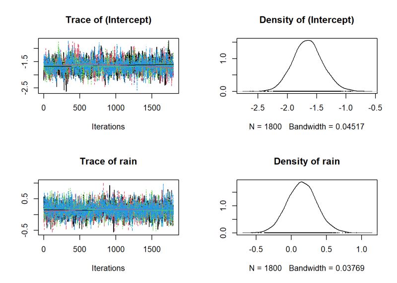 Occupancy Modelling Bayesian Occupancy Models - Amazing Nature Photo - High Resolution