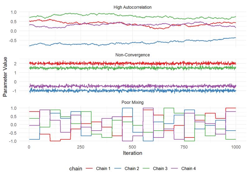 Occupancy Modelling Bayesian Occupancy Models - Best Dark Designs in HD