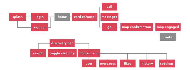 Map App Deon White - Download Beautiful Colorful Pattern | HD