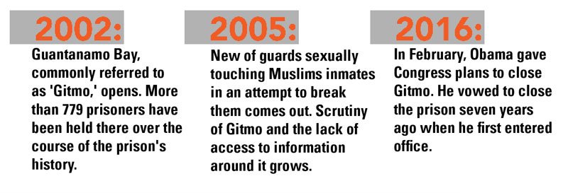 gitmo-timeline