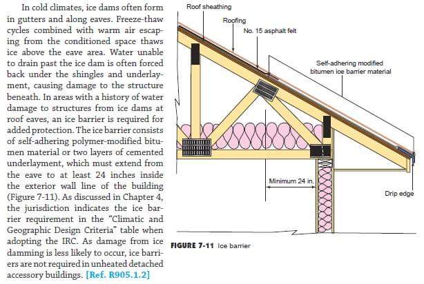 Ice and Water Shield | Dependable Construction & Roofing | Fairborn OH