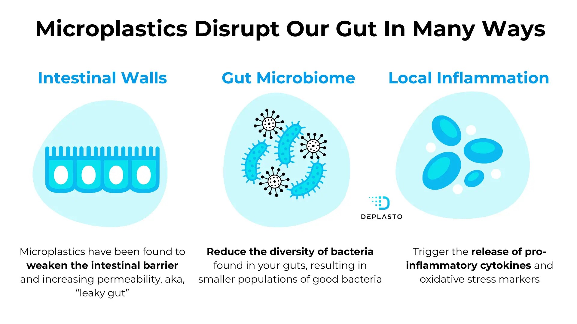 Are microplastics digestible? Microplastics disrupt our gut in many ways.