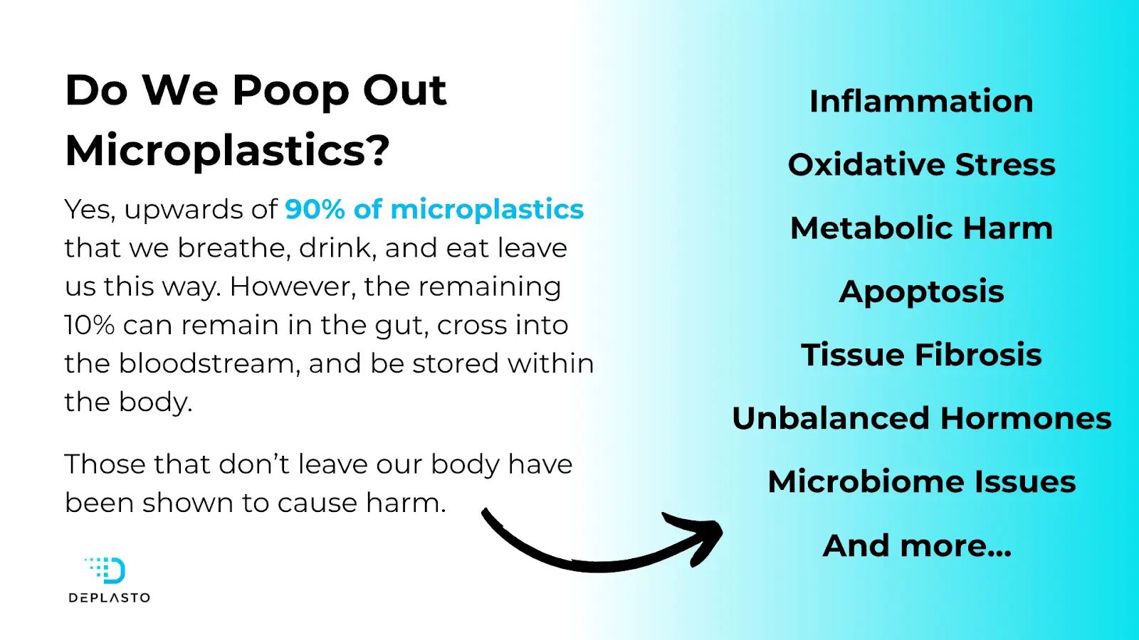 Microplastics in poop can cause inflammation, oxidative stress, and metabolic disorders.