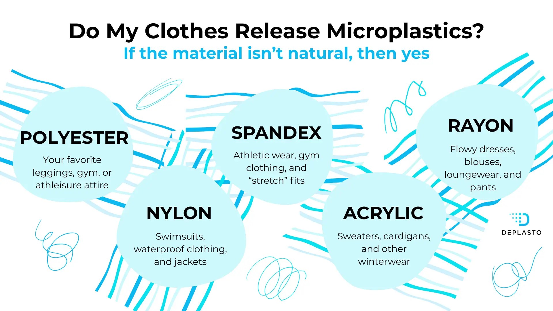 Synthetic clothes release microplastics - polyester, nylon, spandex, acrylic, and rayon