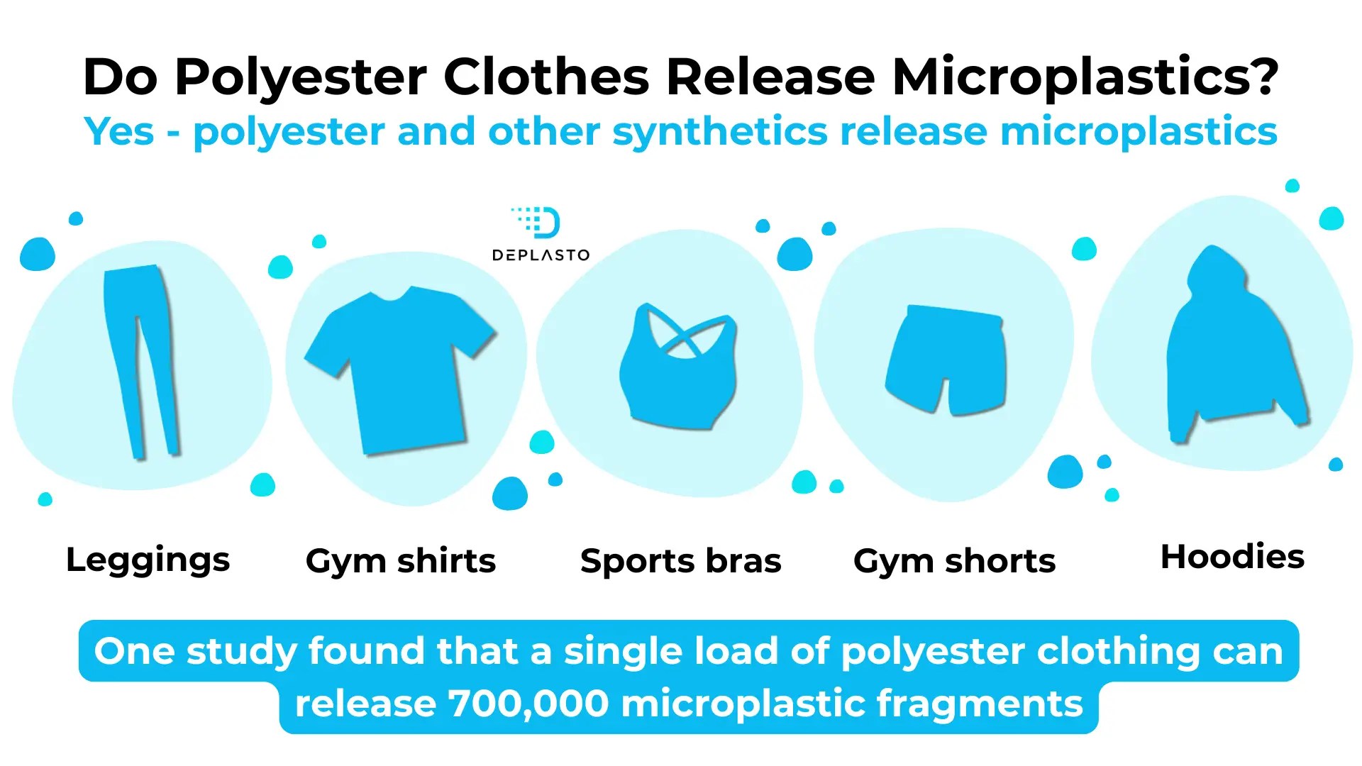 Polyester clothing releases microplastics fragments.