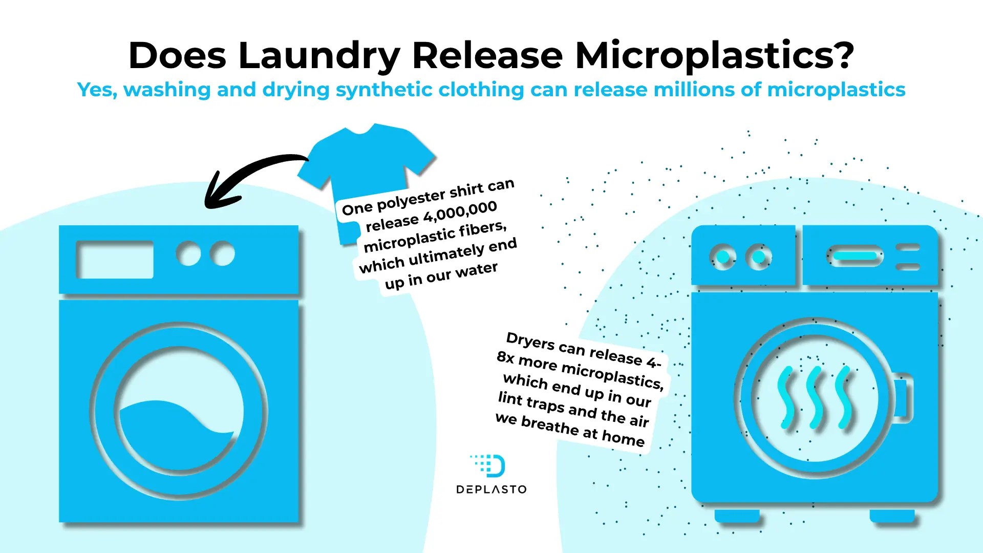 Laundry creates microplastics; microplastics from laundry