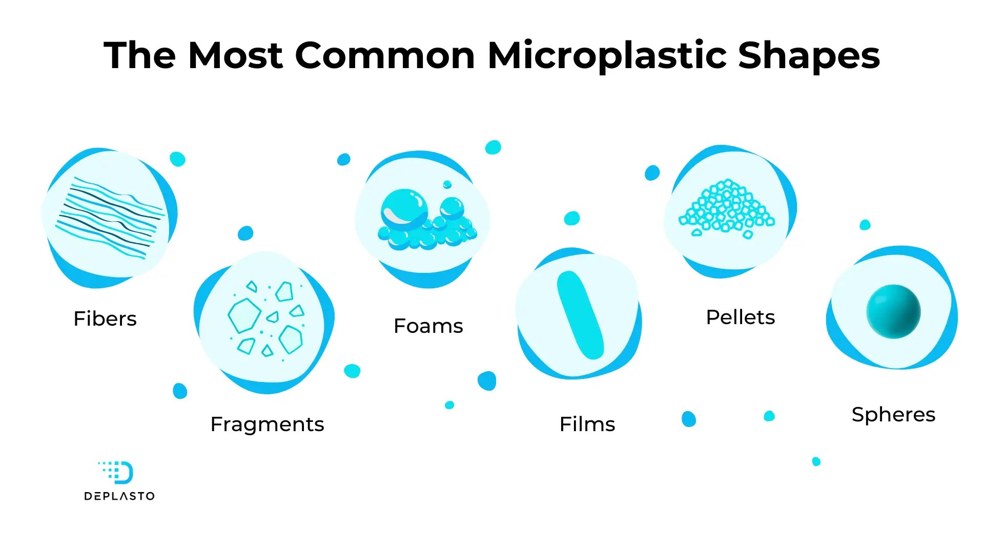 Microplastics look like fibers, fragments, foams, pellets, films, and spheres