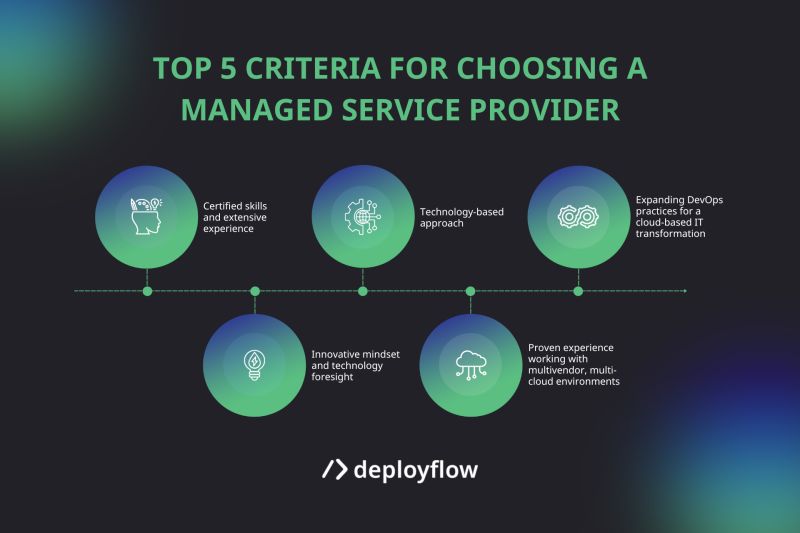 Top 10 Criteria For Selecting A Managed Services Provider - Perfect City Image - Retina
