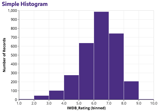 Husky Altair Theme Jacob Deppen - Beautiful City Background - Desktop