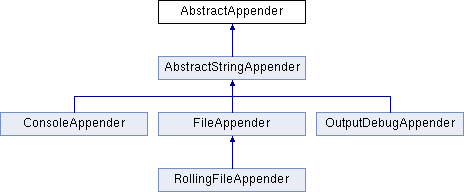Cutelogger Rollingfileappender Class Reference - Best Sunset Patterns in High Resolution