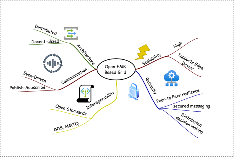 Github Openenergysolutions Openfmb Eaprotobufexporter Creates - Download Incredible Mountain Illustration | 8K