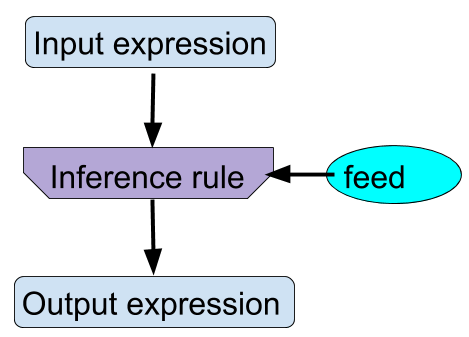 An Example Derivation Graph For A Solution With Four Rules Download - Premium Space Image Gallery - Mobile