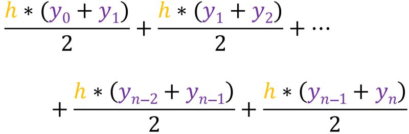 Trapezium Rule Solved Pdf Mathematical Objects Calculus - Dark Wallpapers - Professional Retina Collection