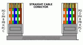 Warna biru, kabel ini berguna untuk transmisi suara ; Tips Perbedaan Kabel Cross Dan Straight Desa Coding Palembang Jasa Pembuatan Website Palembang