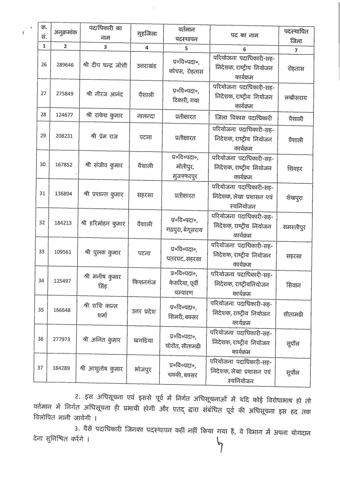 Big Transfer Posting बिहार के 83 BDO का तबादला, देखें पूरी List