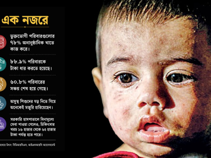 হামের আঘাতের পর দরিদ্রদের ঘাড়ে ঋণের বোঝা