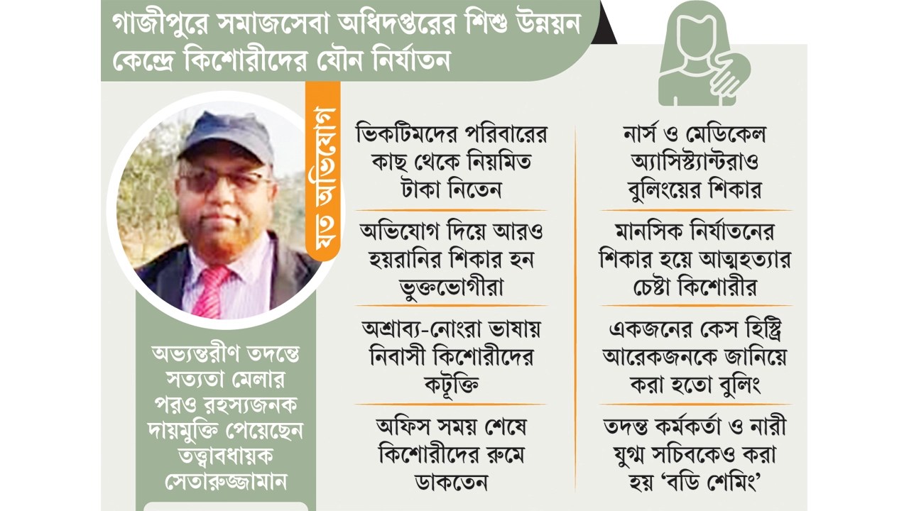 শিশু উন্নয়ন কেন্দ্রে অনুসন্ধানে সুরক্ষার দুর্গেই নরকবাস