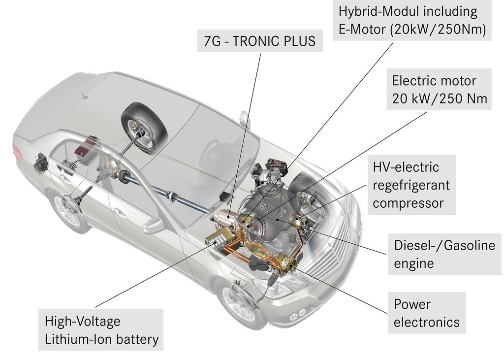 The undiscovered option: the diesel electric hybriddesign engine