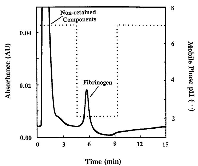 Affinity Chromatography Assignment Point - Incredible Retina Abstract Photos | Free Download