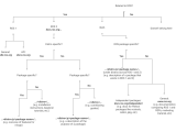 Per Package Documentation