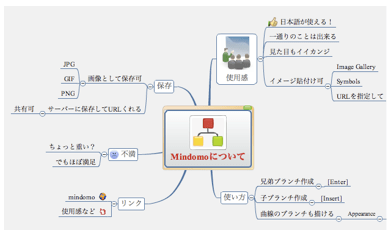 metaphor_mindmap metaphor_mindmap