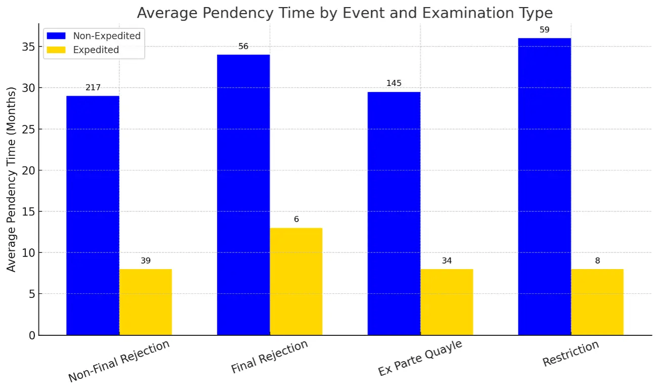Chart 1