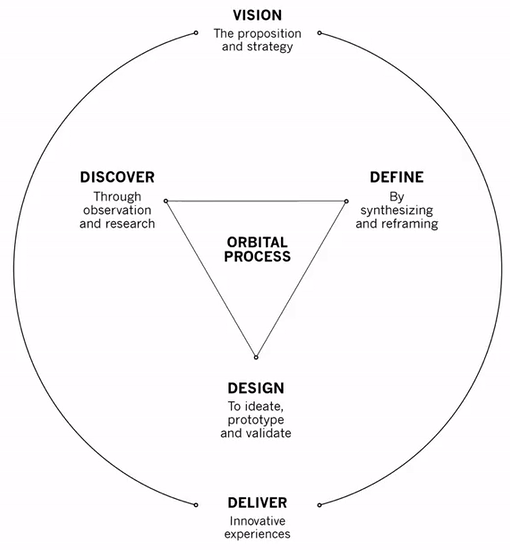 Ds Orbital Process Design Sojourn - Download Incredible Dark Background | Mobile
