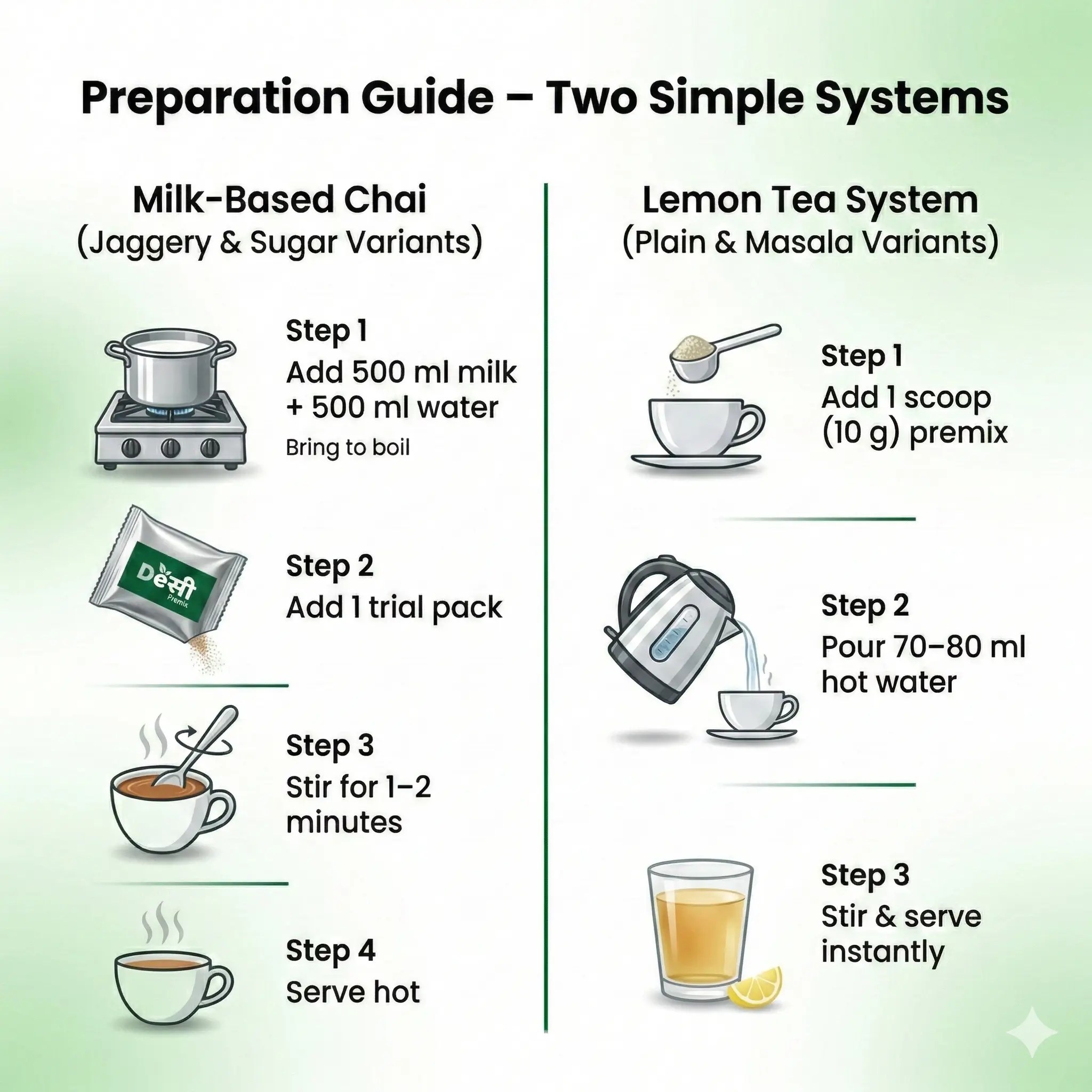 Preparation of Chai instant Premix