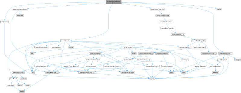Deskflow Src Lib Server Clientproxy1 5 Cpp File Reference - Download Elegant Light Pattern | 8K