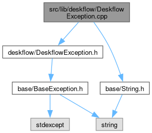 Deskflow Archnetworkresourceexception Class Reference - Perfect Dark Design - 4K