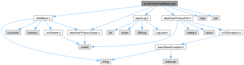 Deskflow Src Lib Server Baseclientproxy Cpp File Reference - Premium Gradient Picture Gallery - Retina