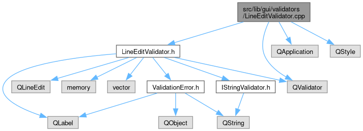 Deskflow Validators Lineeditvalidator Class Reference - Creative HD Landscape Designs | Free Download