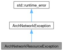 Deskflow Archnetworknameunsupportedexception Class Reference - Nature Illustrations - Stunning Ultra HD Collection